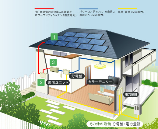 太陽光発電システムの構成図