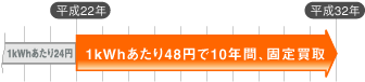 図