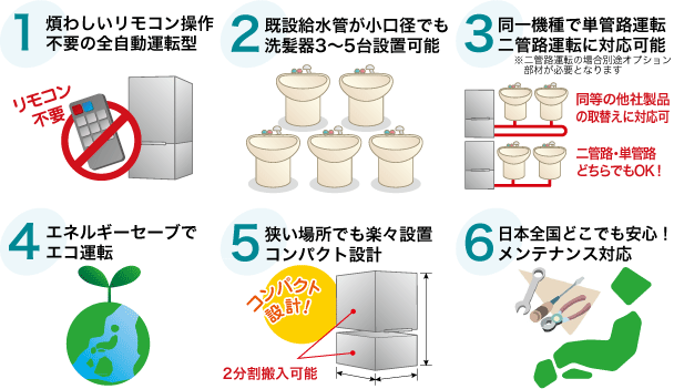 パワフル水量でコンパクト設計な湯～多くんの6つの特徴