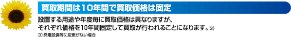 買取期間は10年間で買取価格は固定 設置する用途や年度毎に買取価格は異なりますが、それぞれ価格を10年間固定して買取が行われることになります。（発電設備などに変更がない場合）