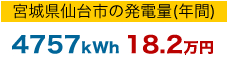 宮城県仙台市の年間発電量（4757kWh、18.2万円）